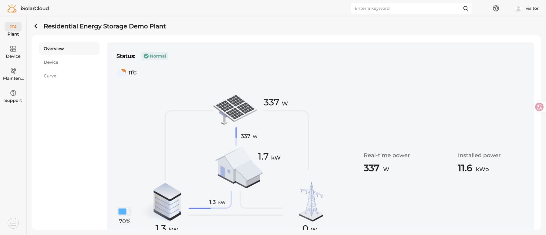 The iSolarCloud public European visitor demo showing a residential solar and energy-storage plant overview and energy flow.